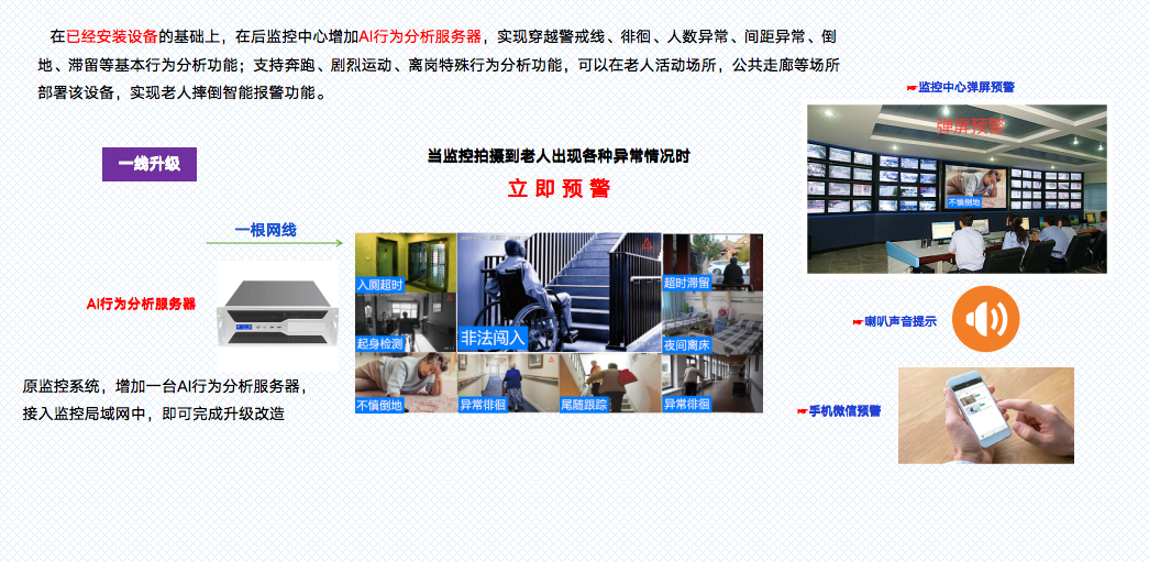 養(yǎng)老院監(jiān)控?cái)z像頭
