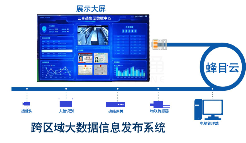 融合視頻平臺(tái)