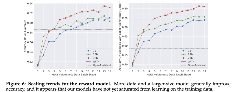全球AIMeta推出免費(fèi)Llama