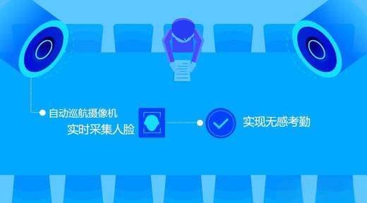 無(wú)感點(diǎn)名系統(tǒng)在校園考勤系統(tǒng)應(yīng)用優(yōu)勢(shì)