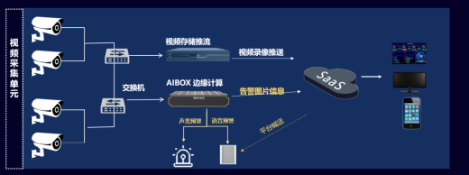 AI邊緣智能一體機AOX-C01-SF-HD-8應用技術優勢